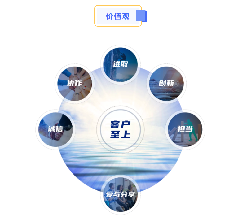 AG尊时凯龙价值观